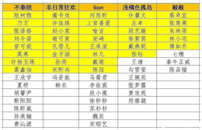 ç¶²å‚³ é'æ˜¥æœ‰ä½ 2 60é€²35çš„åå–® è²»æ²æºè¢«æ·˜æ±° ç²‰çµ²å…¬é–‹æ‰